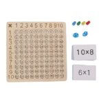 Multiplication Board Game